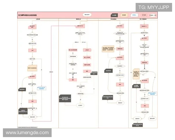 开云网址注册中心：全面介绍注册流程与注意事项