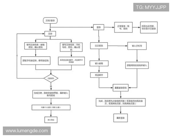 开云手机在线登录账号注册流程及注意事项详解